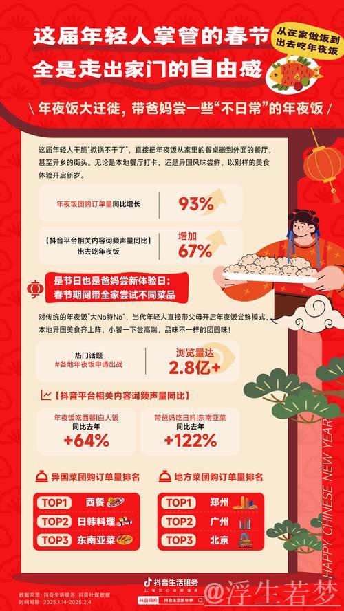 春节消费市场观察：亮点纷呈 活力迸发